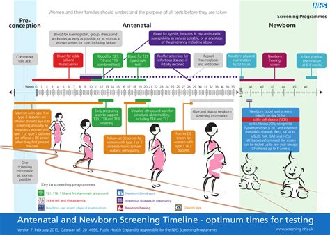 Check out our screening schedule for .